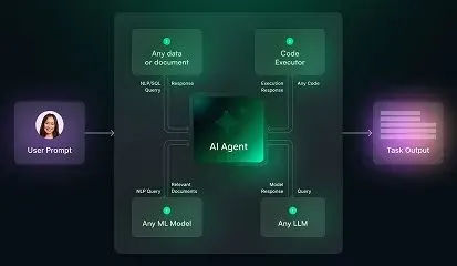 Autonomous AI Agent Development