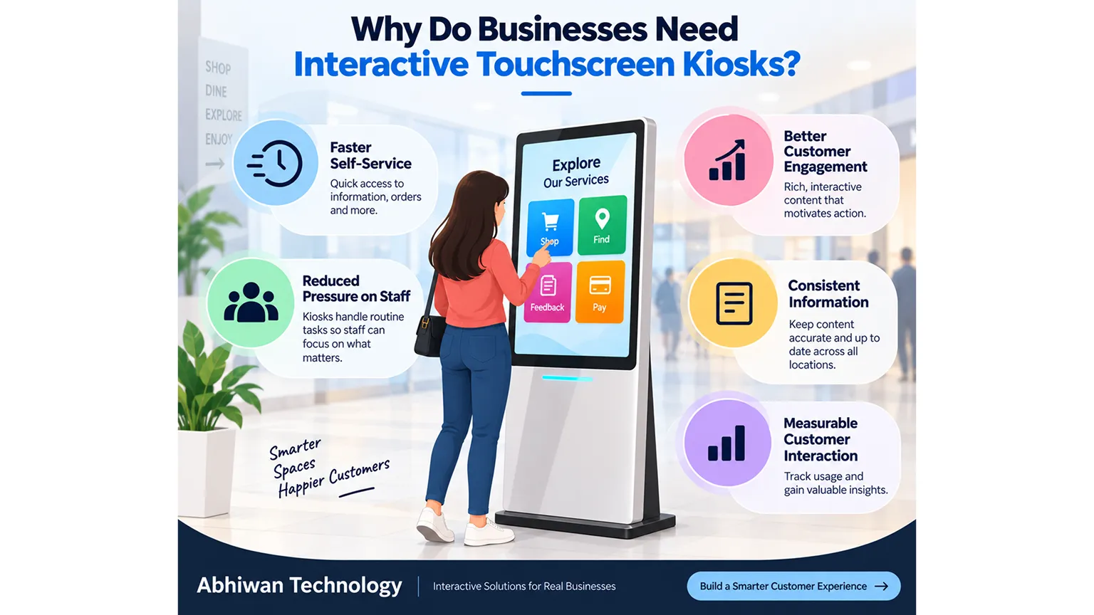 interactive kiosk development company Abhiwan Technology