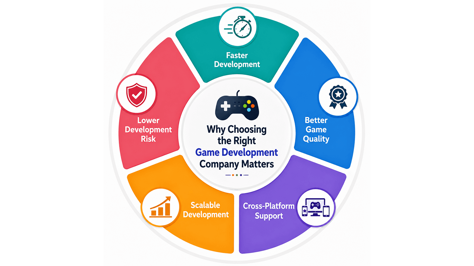 top game development companies abhiwan technology