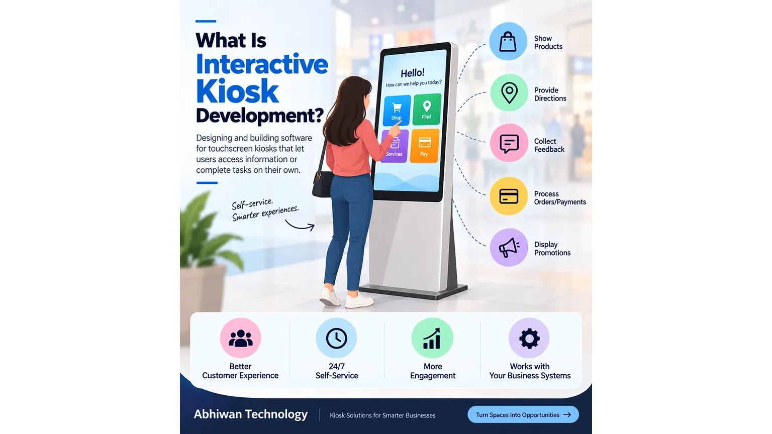 interactive kiosk development company Abhiwan Technology