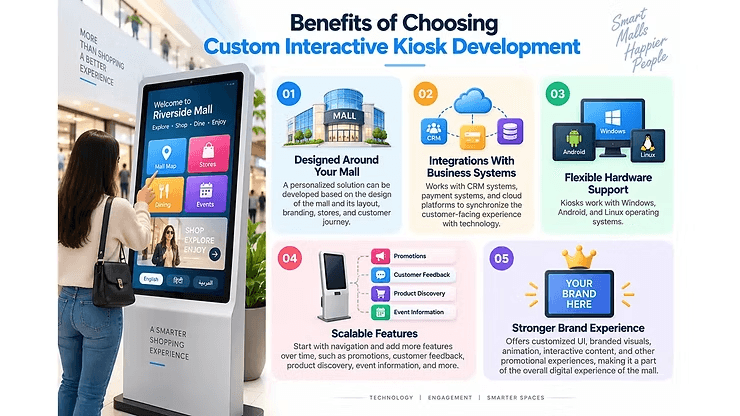 interactive kiosk development company Abhiwan Technology