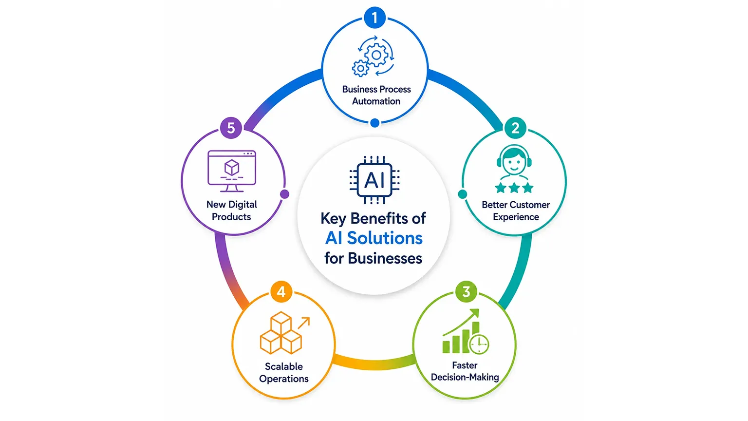 AI Solution Company Abhiwan Technology