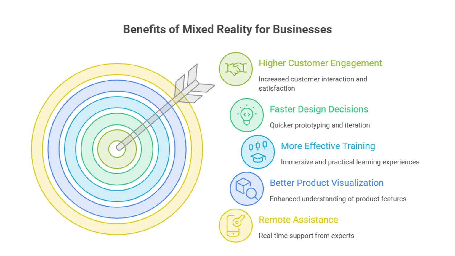 Mixed Reality Development Company
