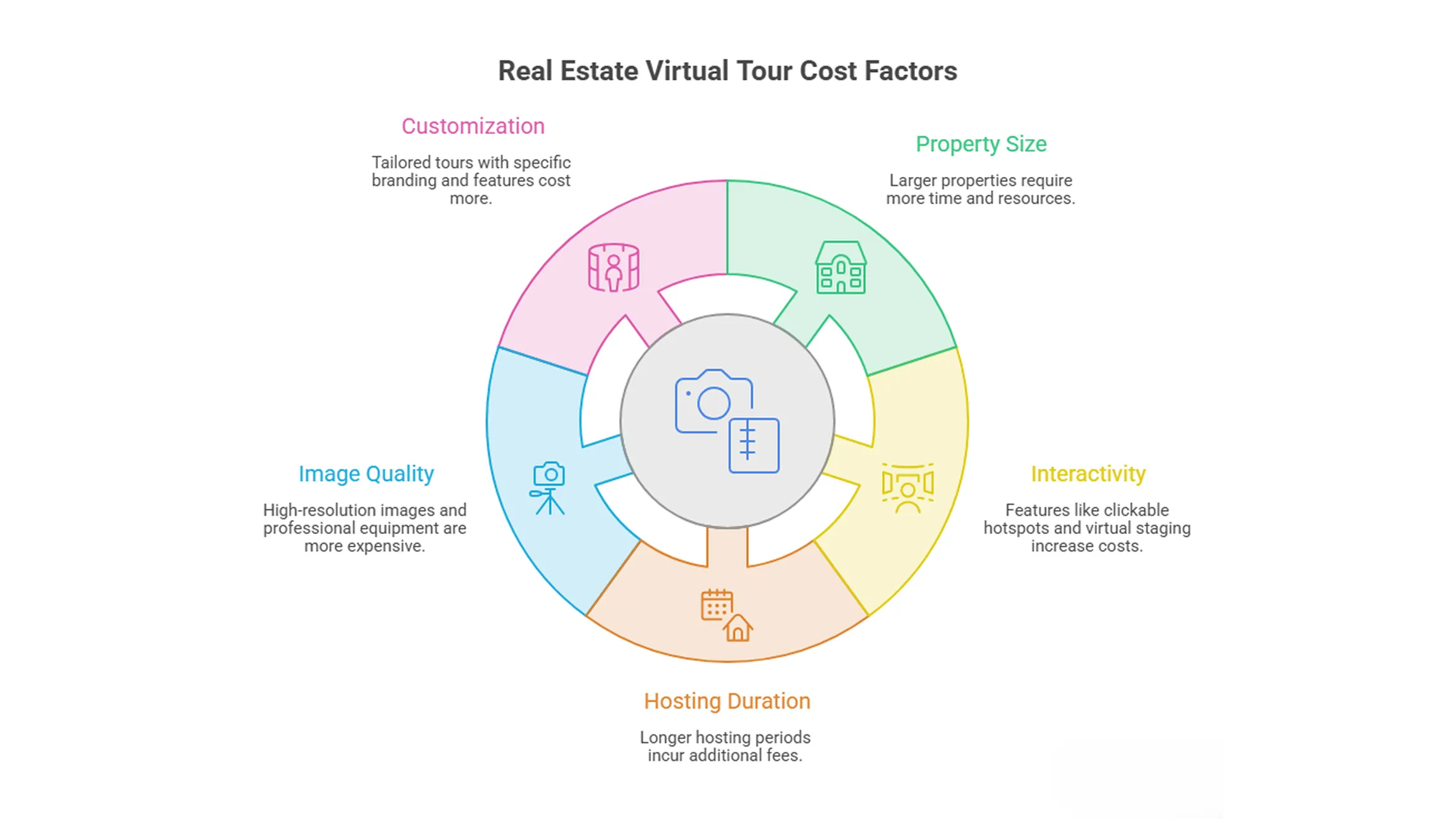 real estate virtual tour services