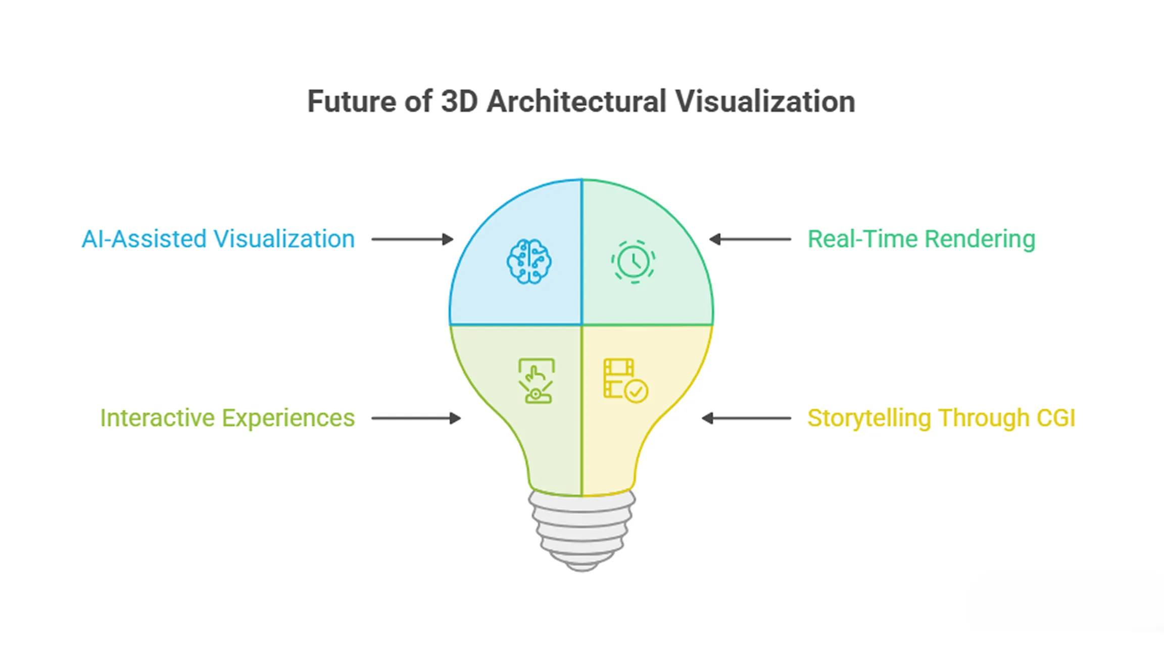 3d architectural visualization companies
