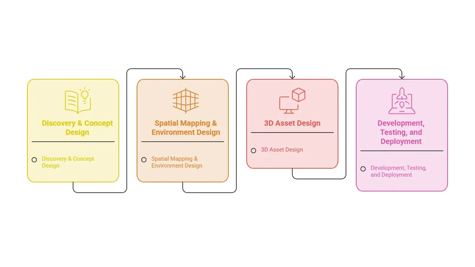 Mixed Reality Development Company
