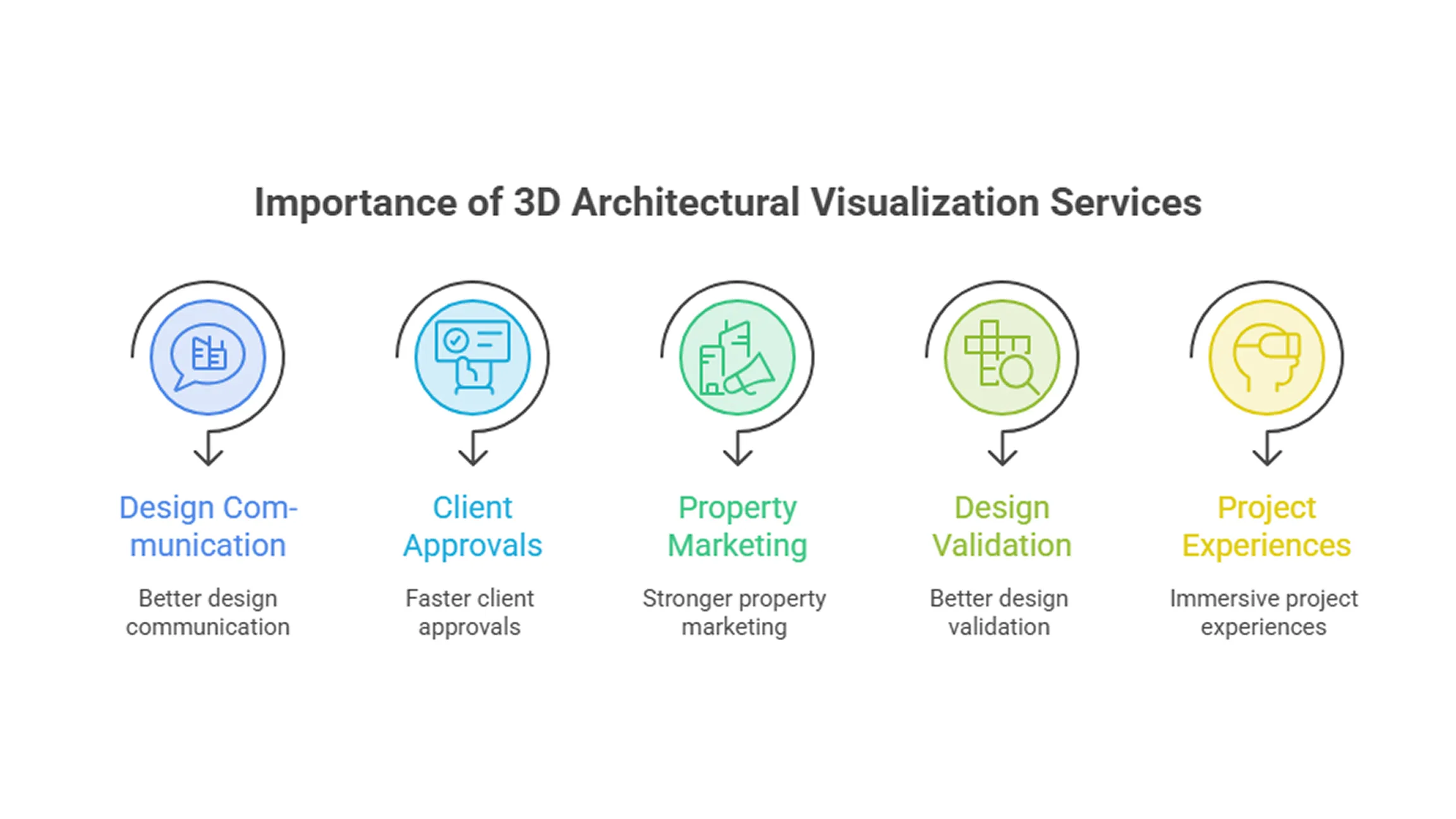 3d architectural visualization companies