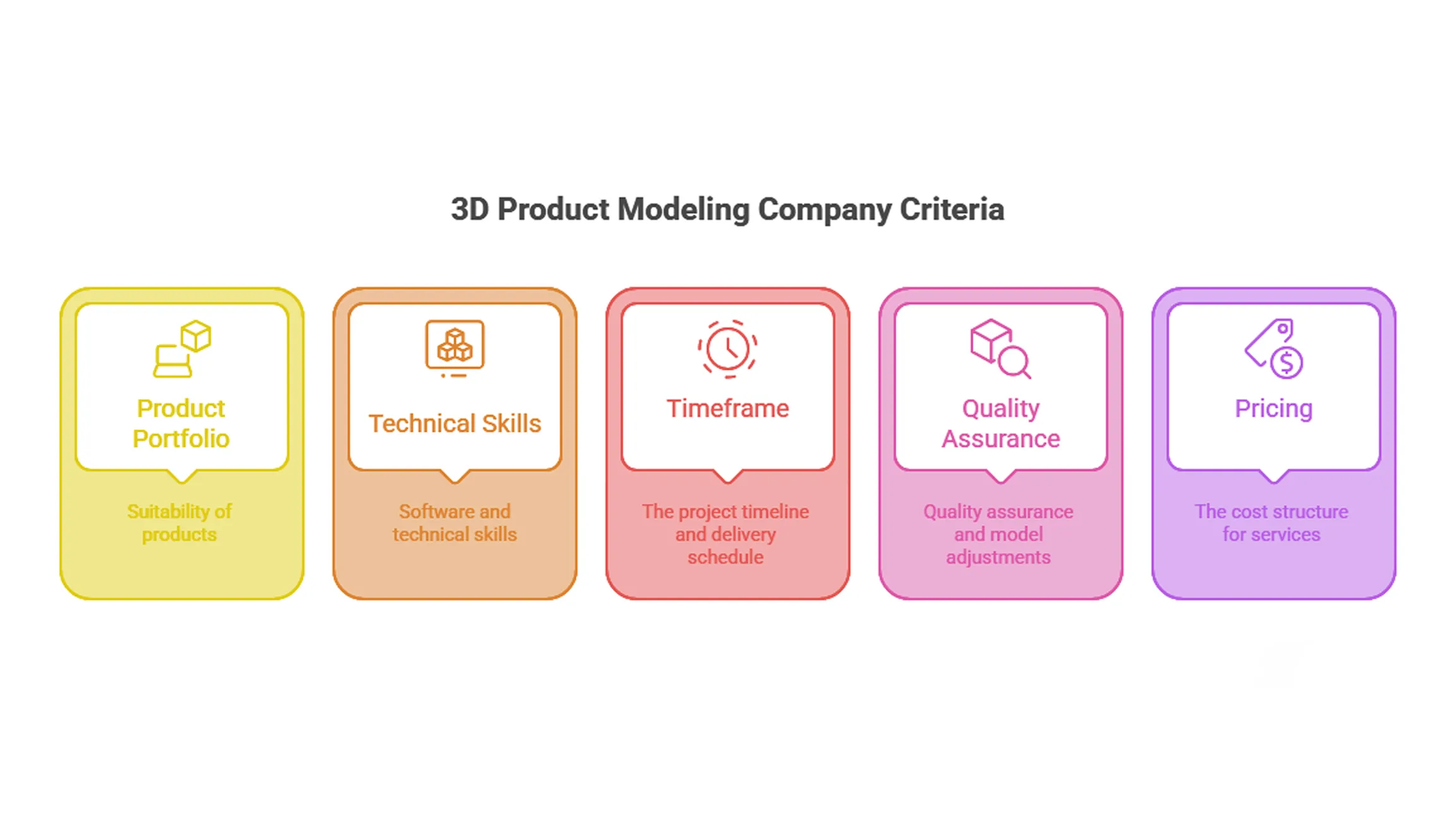 3D product modeling for eCommerce