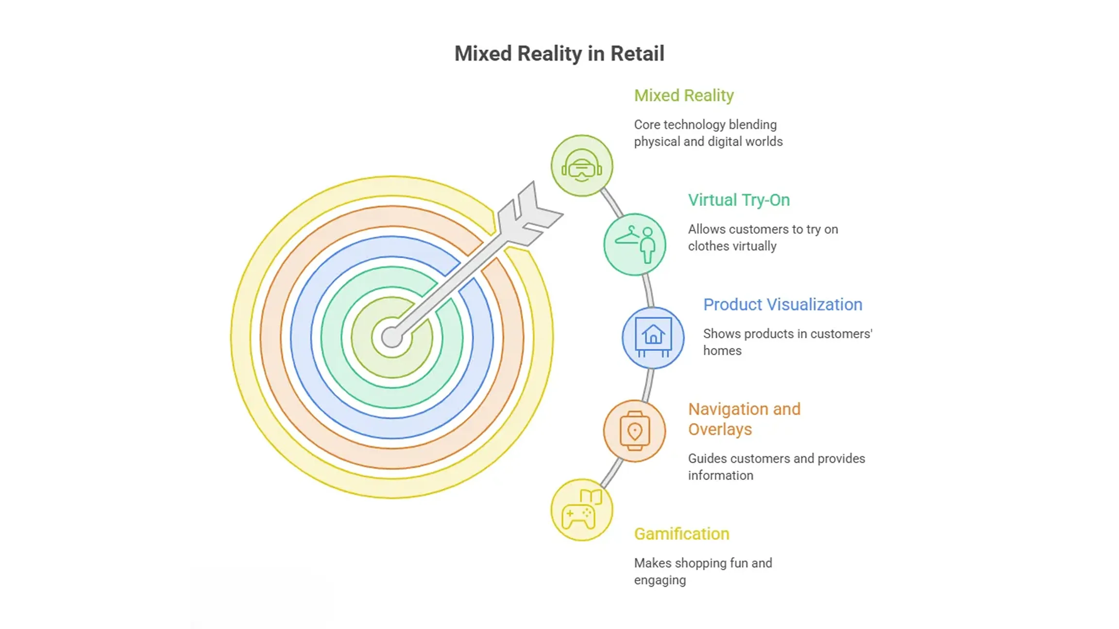 Mixed Reality Development Services