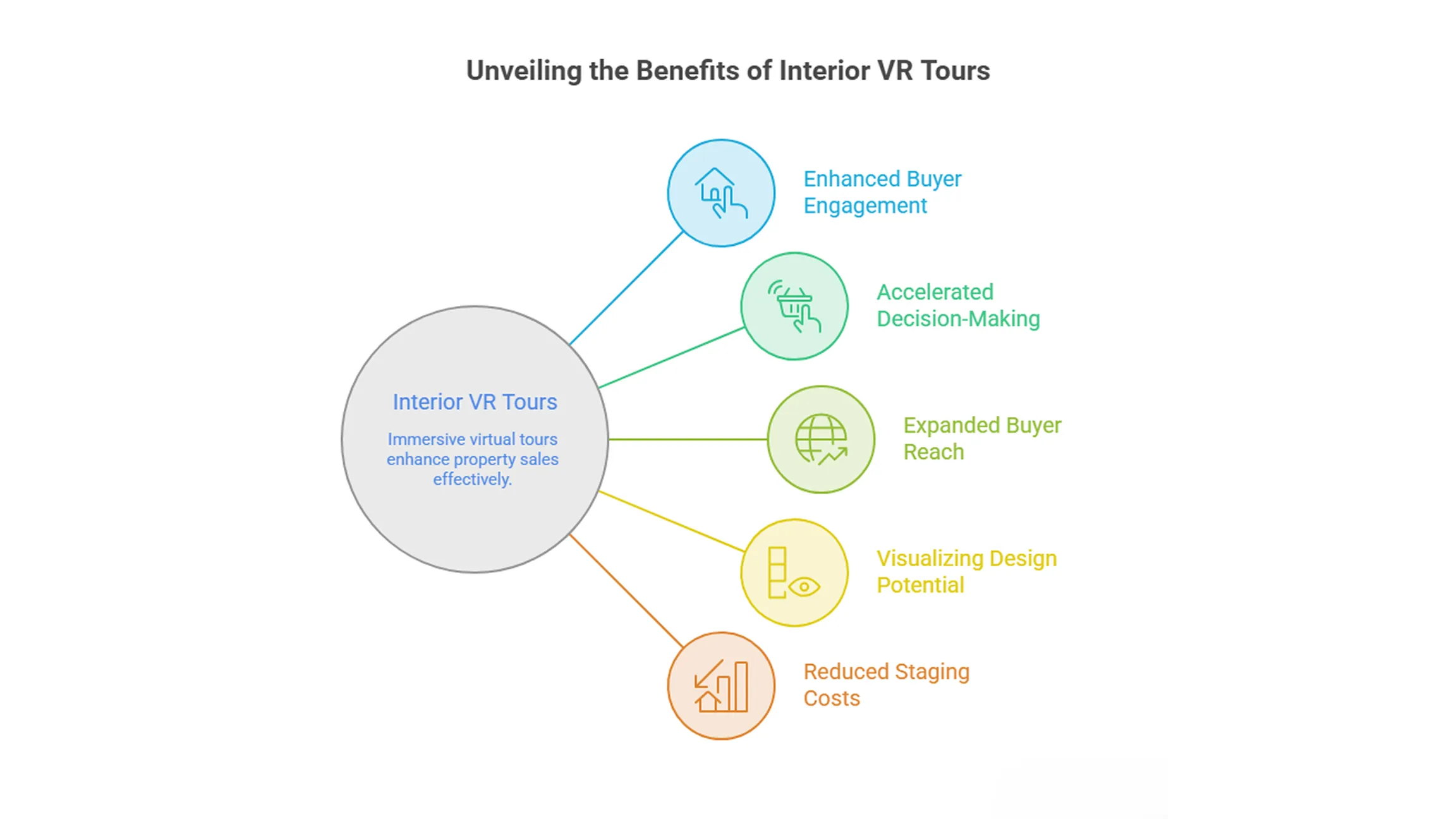 Interior VR Tours Development Company