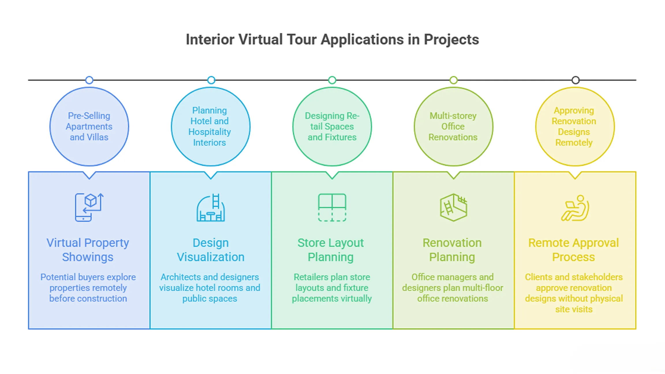 best interior vr tours development company