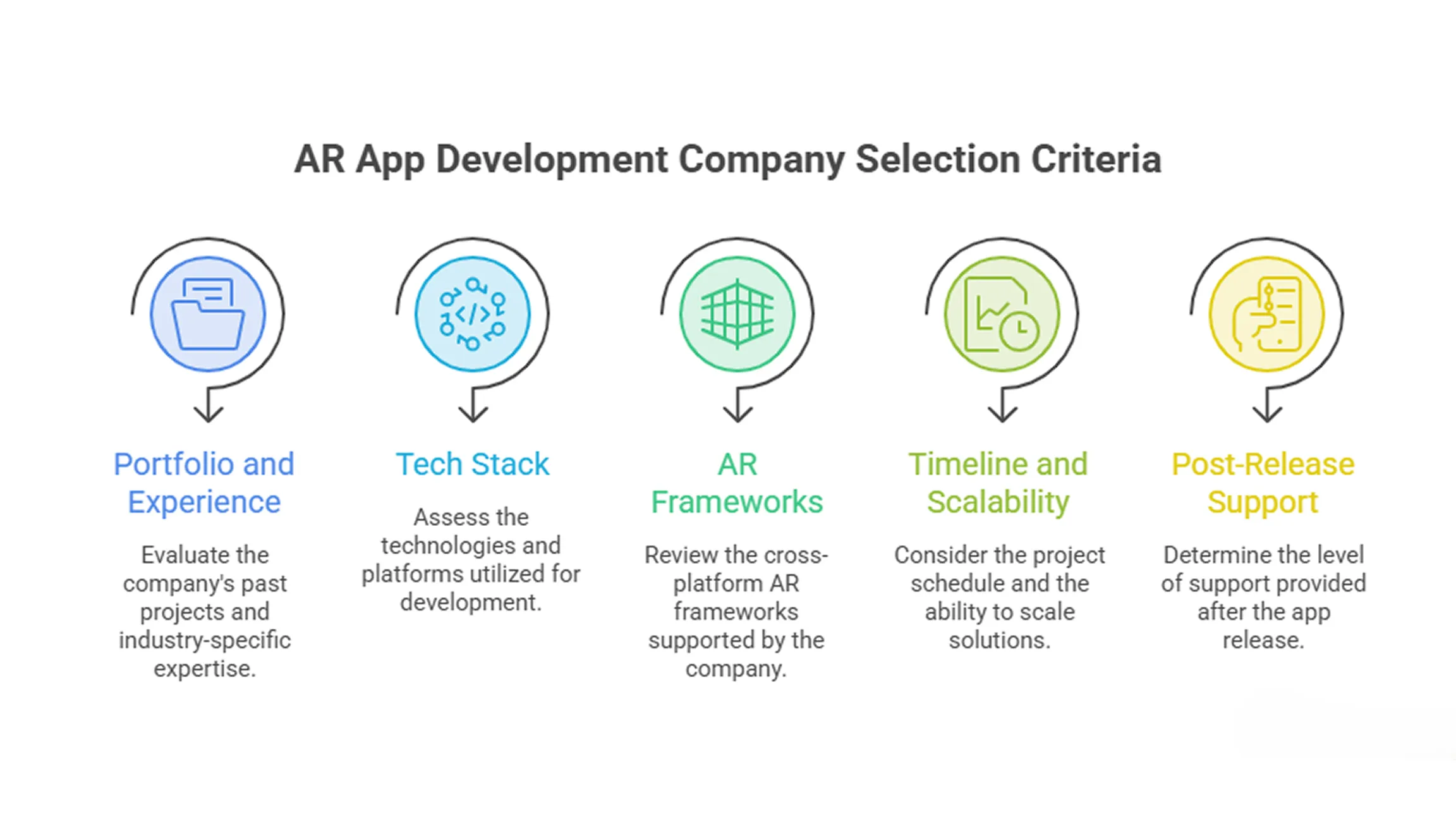 AR mobile app development
