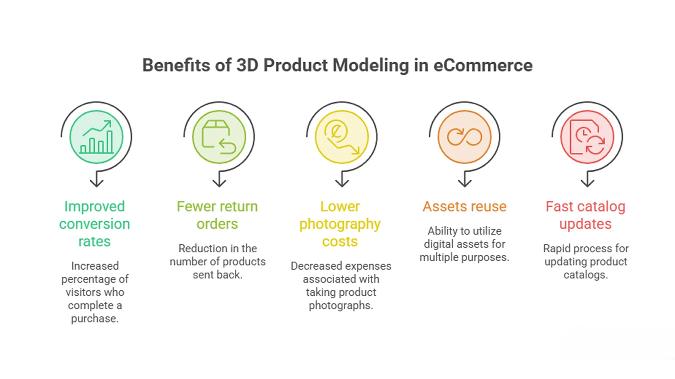 3D product modeling for eCommerce