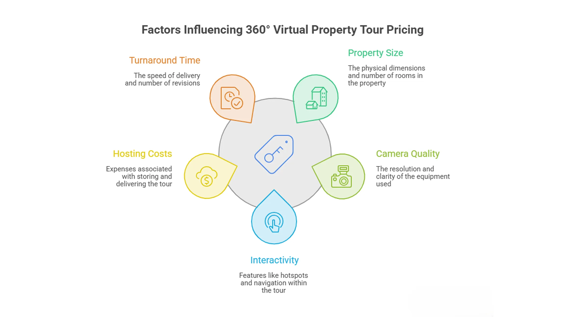 360° Virtual Property Tours
