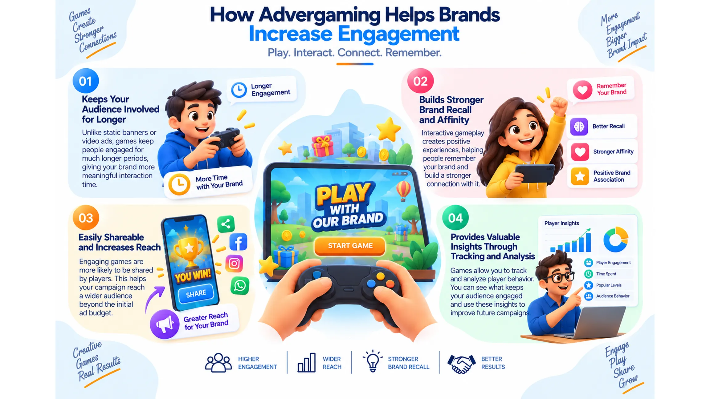 Advergaming Development Company
