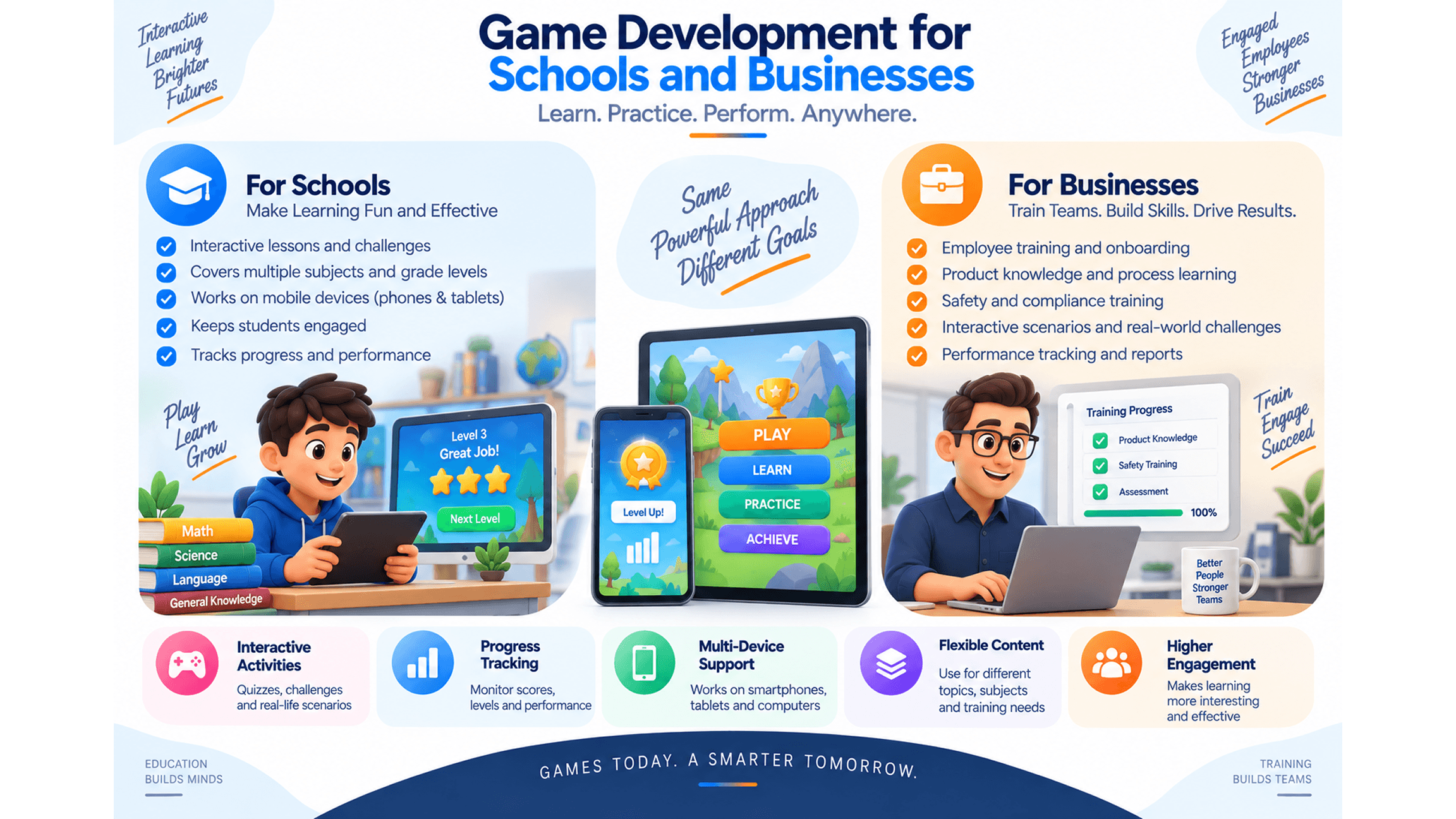 Game Development Services