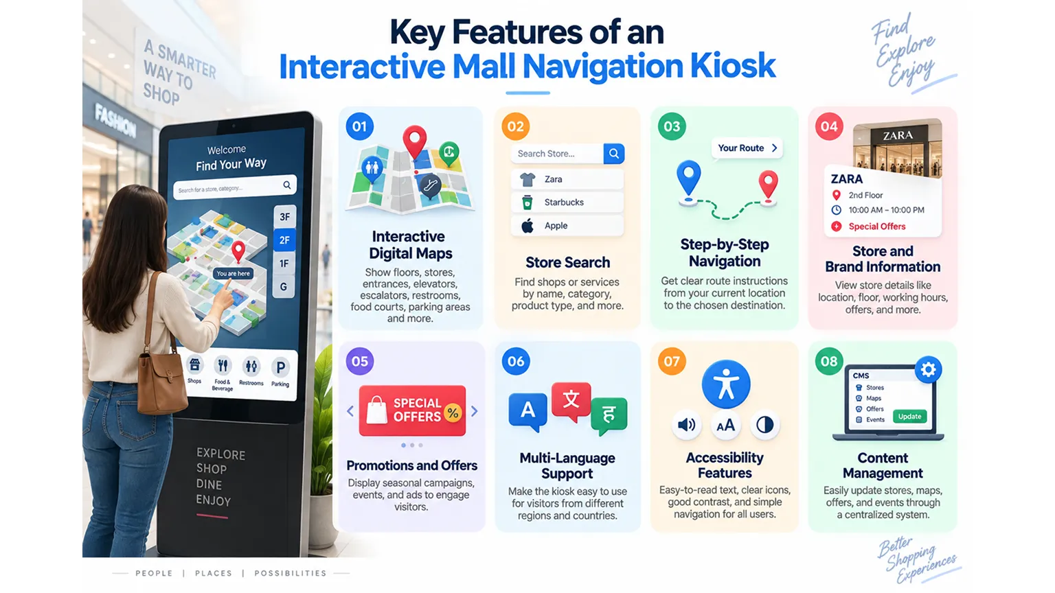 interactive kiosk development company Abhiwan Technology