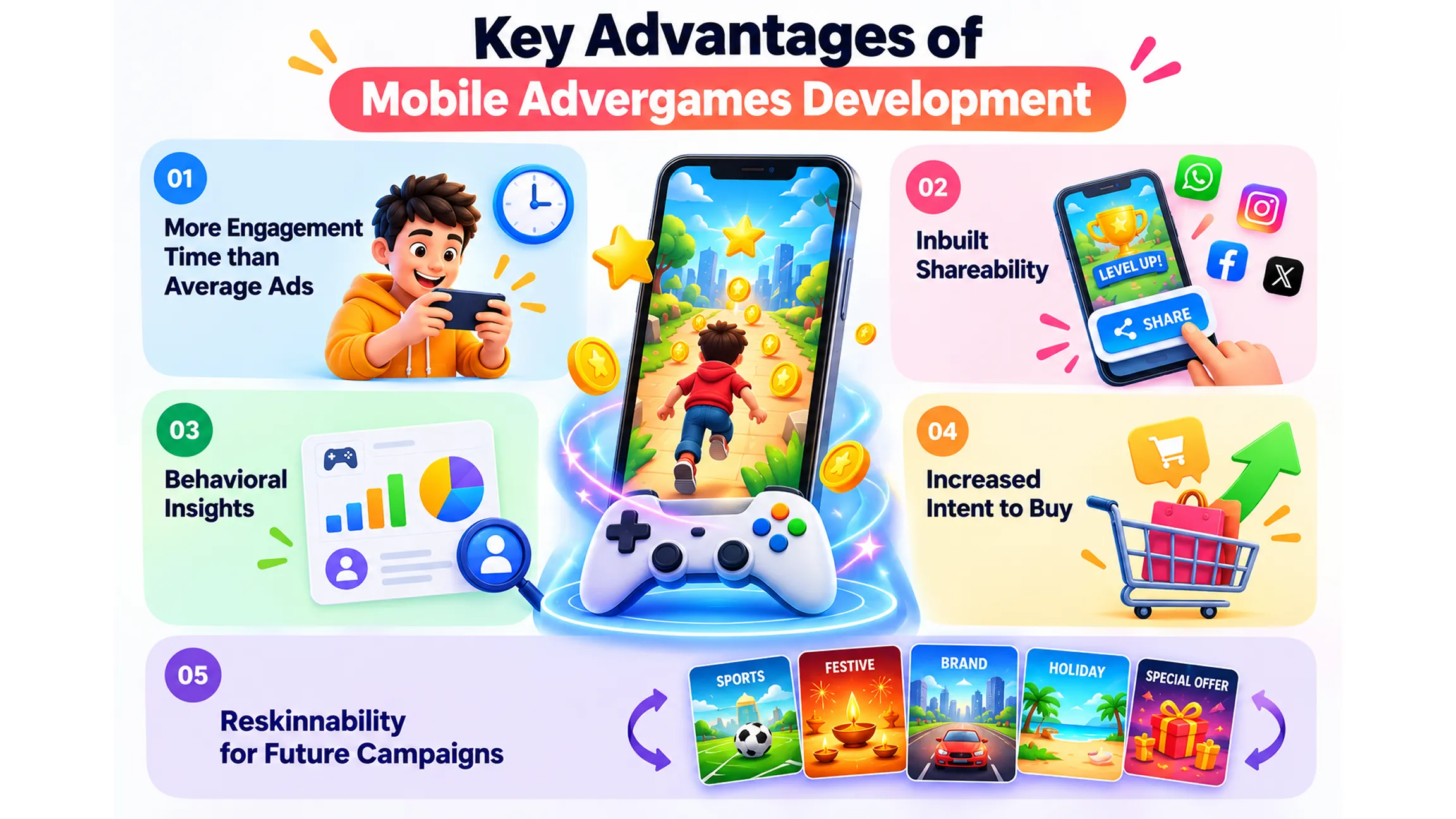 mobile advergame development