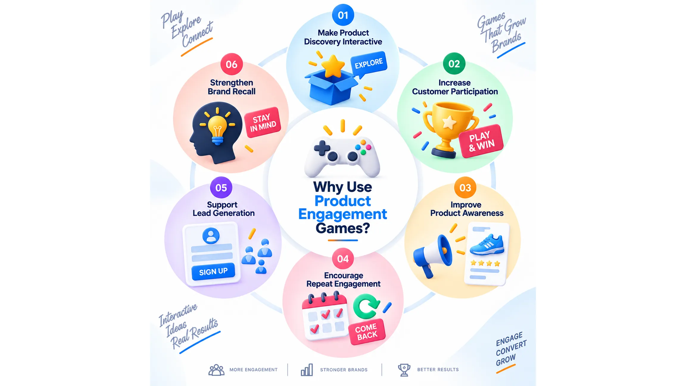 Gamified Marketing Services
