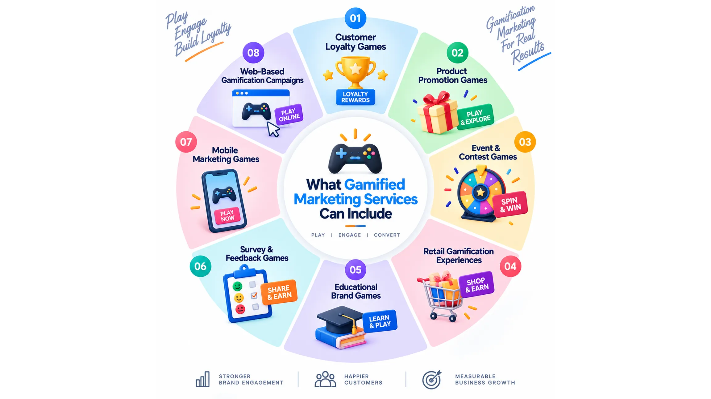 gamified marketing company