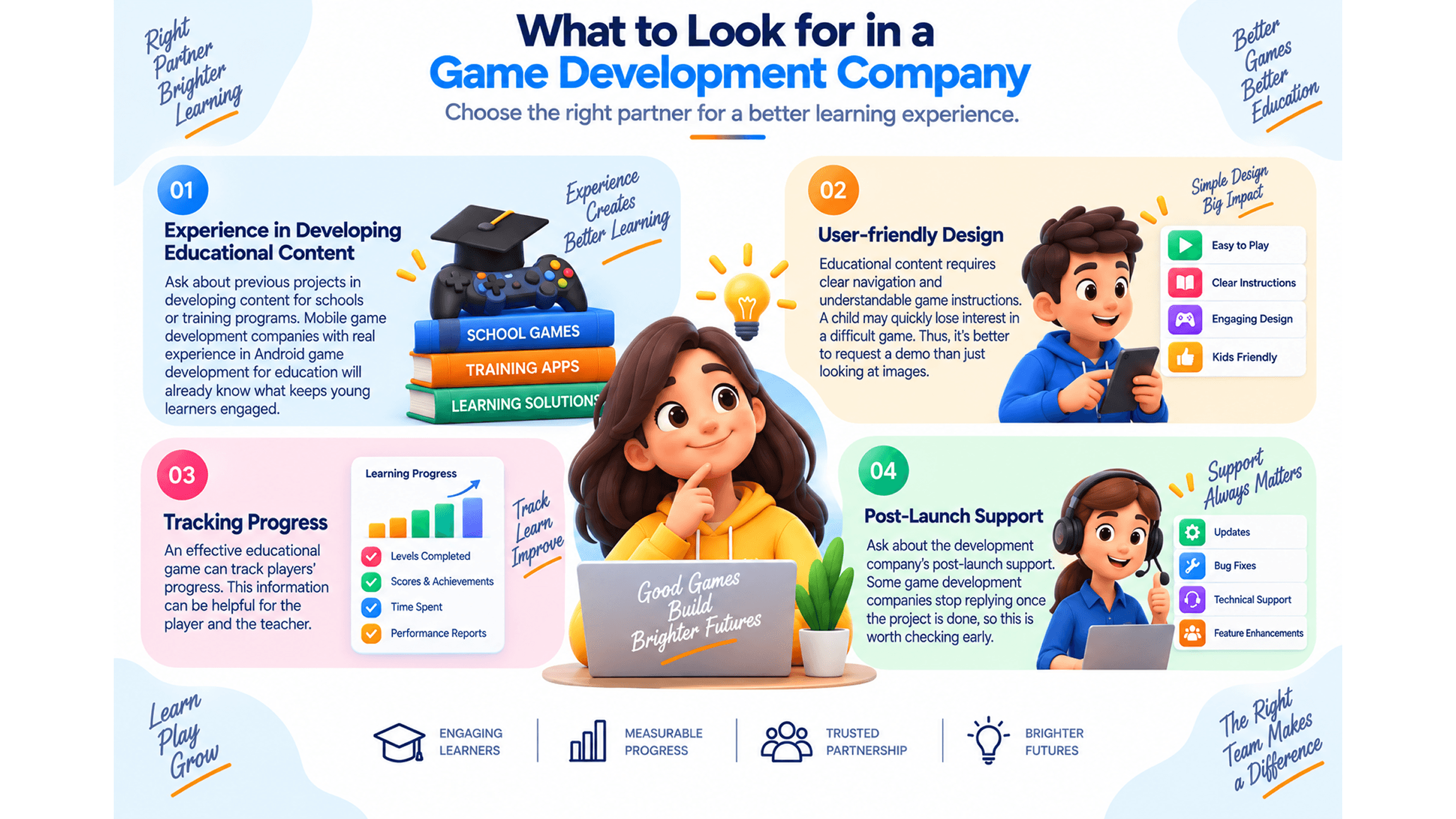 Game Development Services