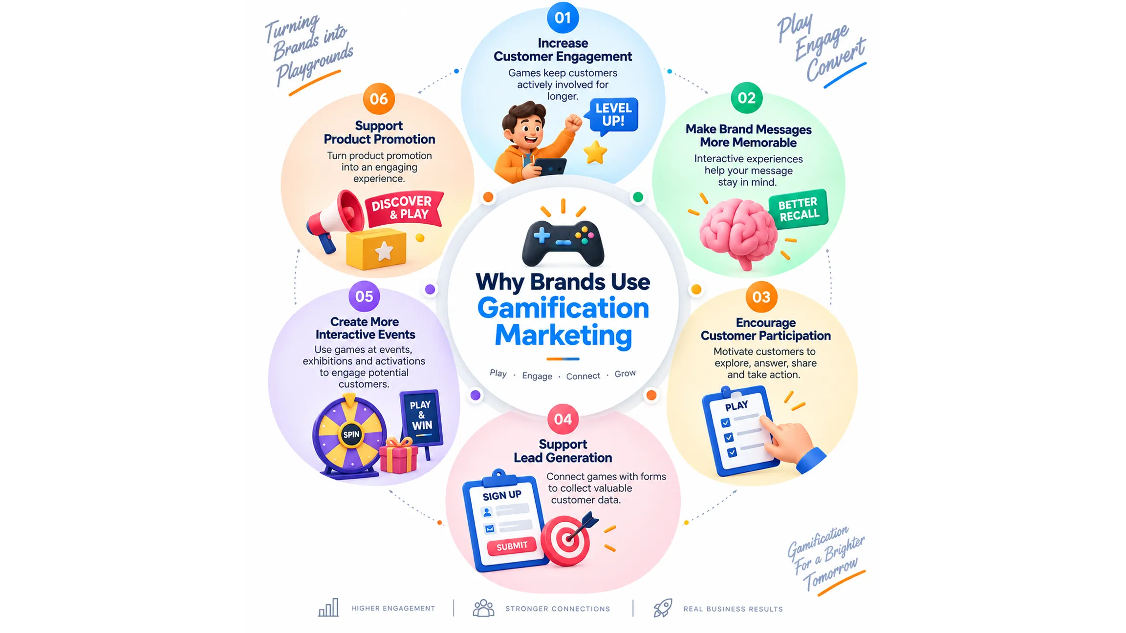 gamified marketing company