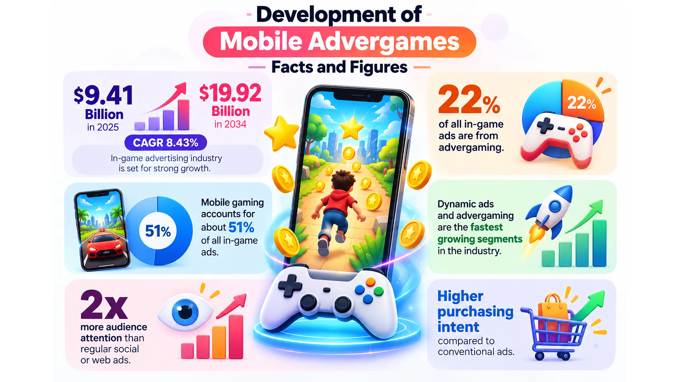 mobile advergame development