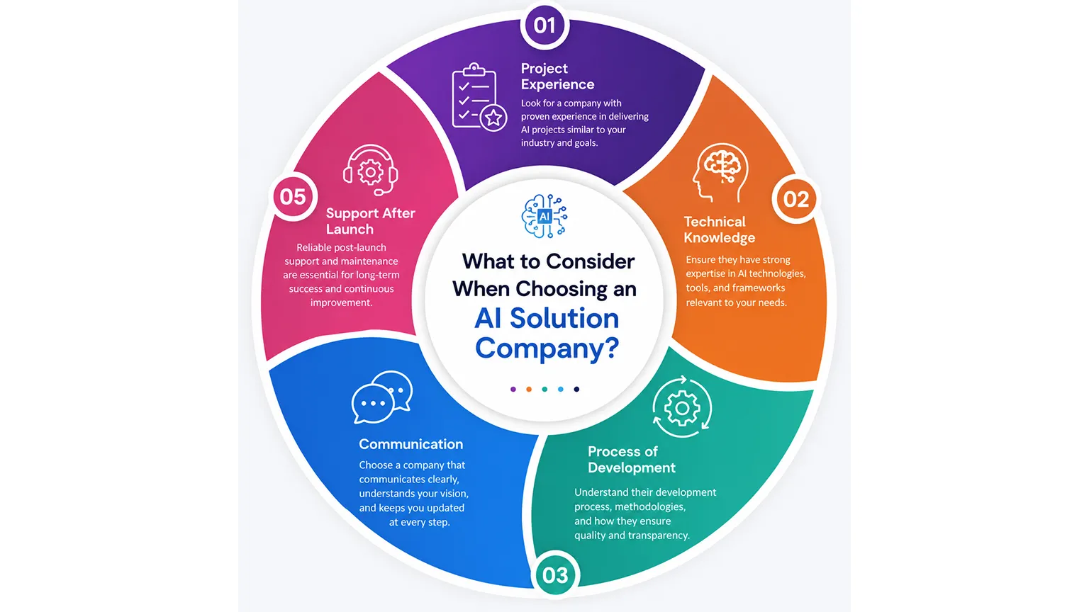 AI Solution Company Abhiwan Technology