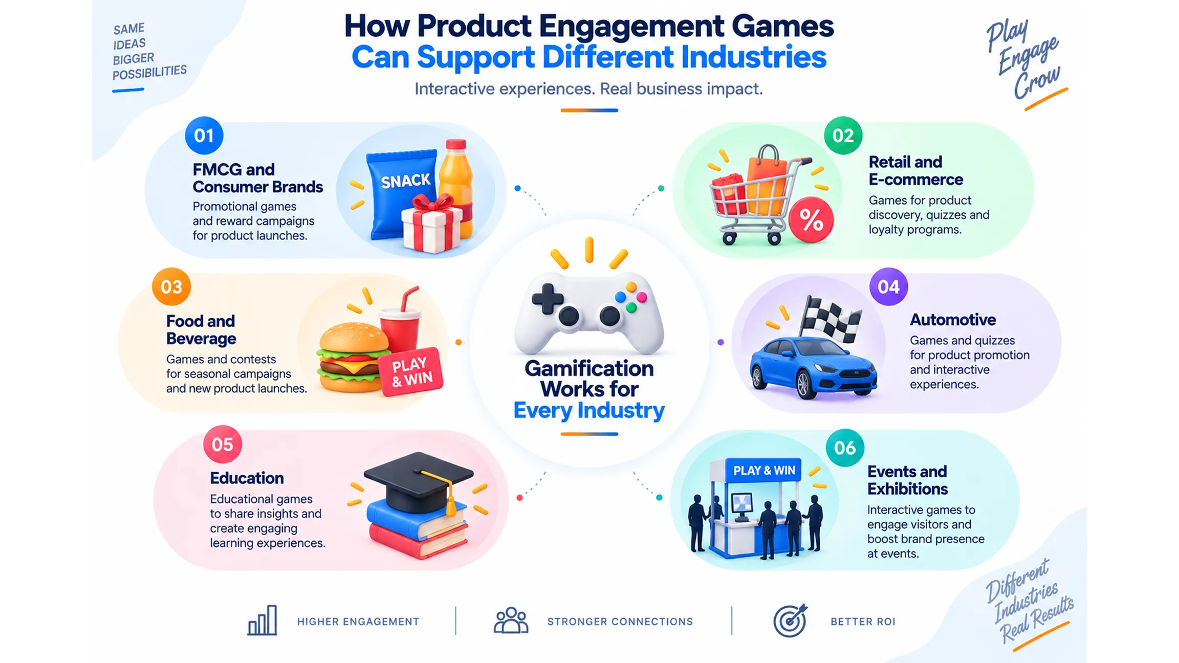 Gamified Marketing Services