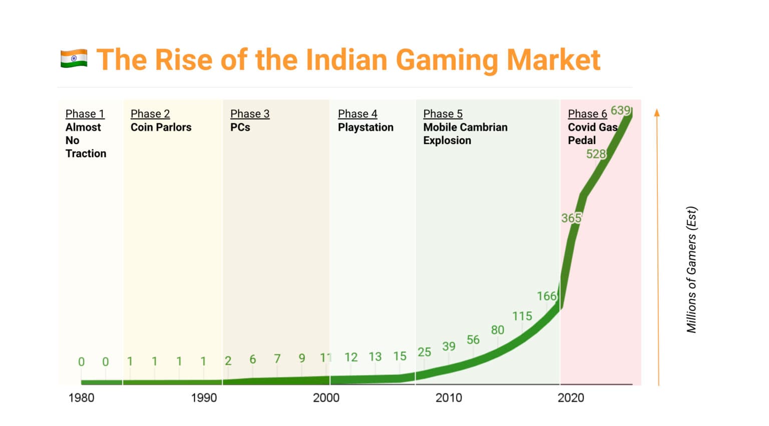 The Business of Gaming: How Video Games Became a Billion-Dollar Industry in India