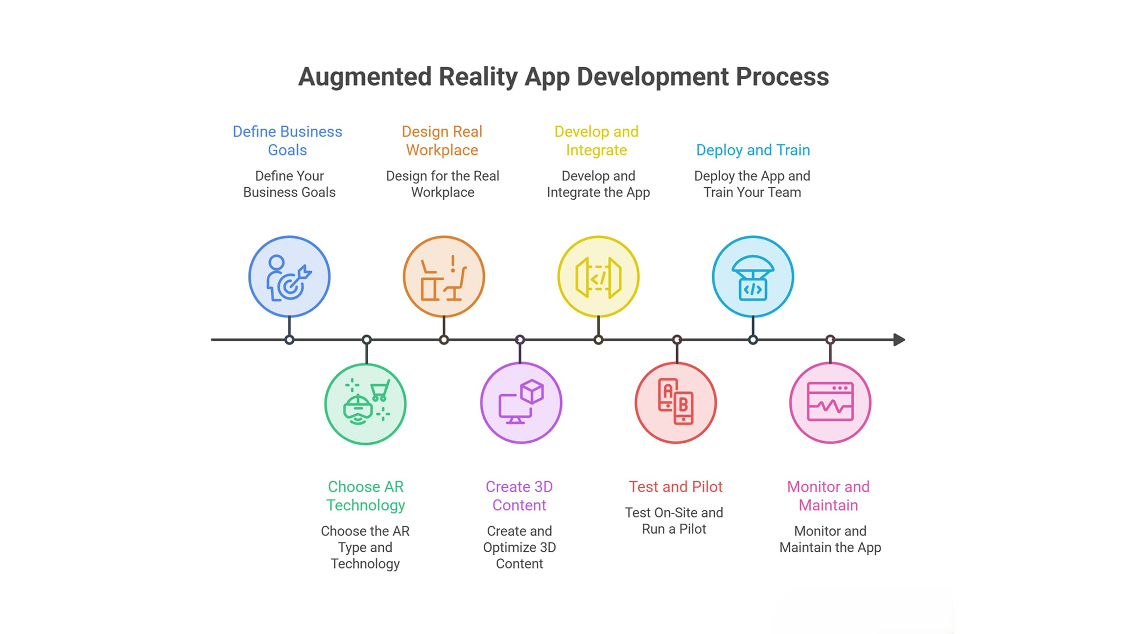 Augmented Reality App Development Process
