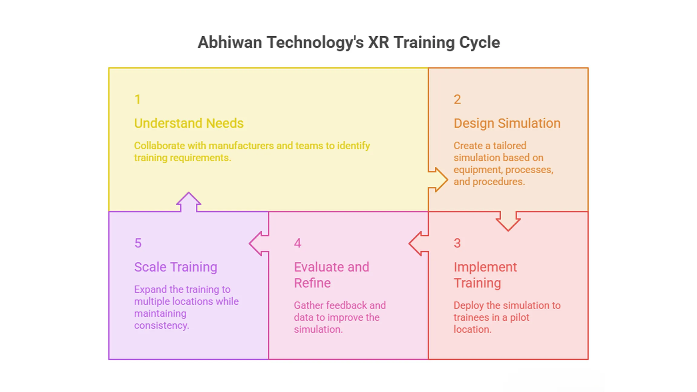 XR Training Development Company