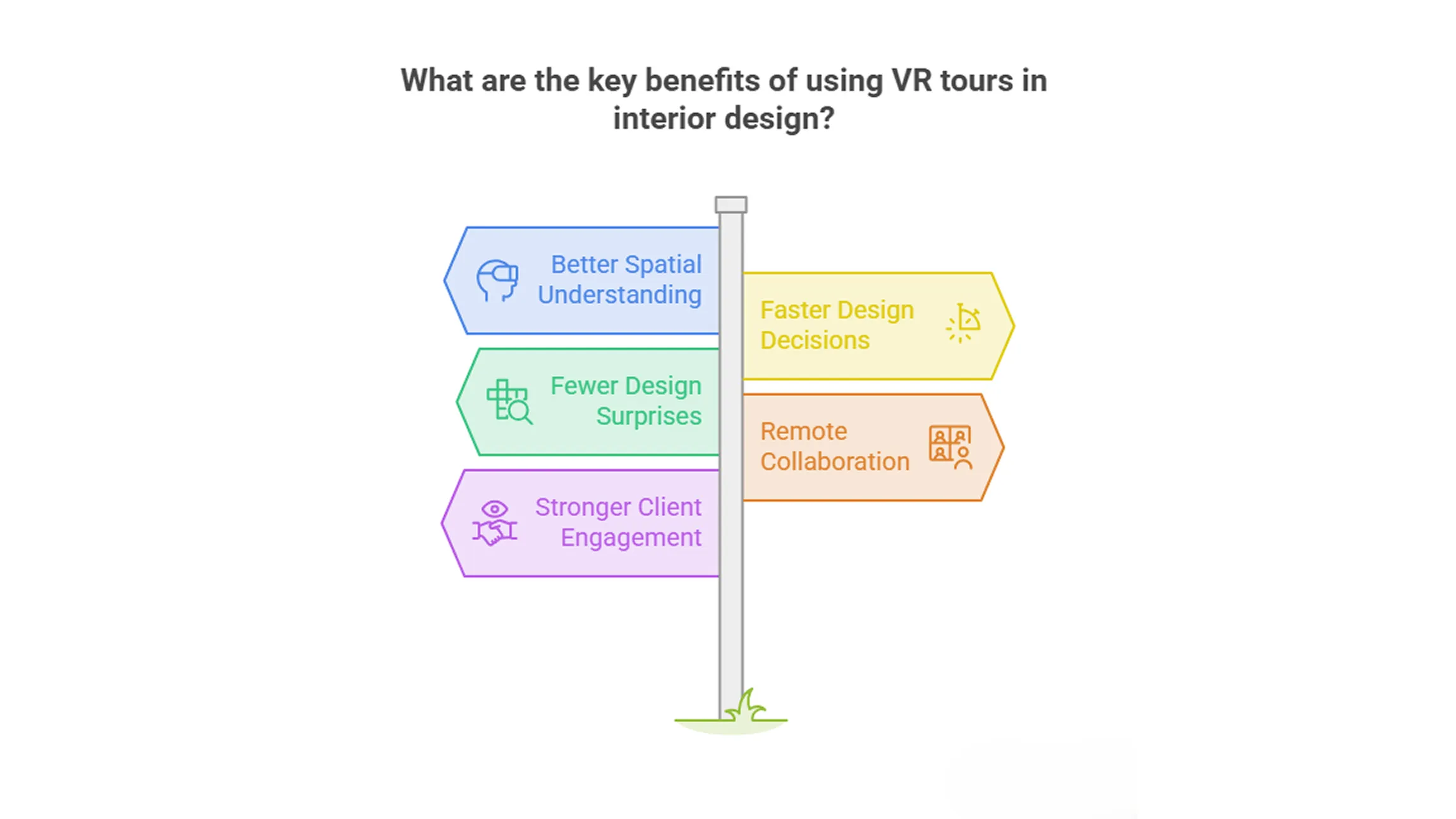 interior VR tours development company