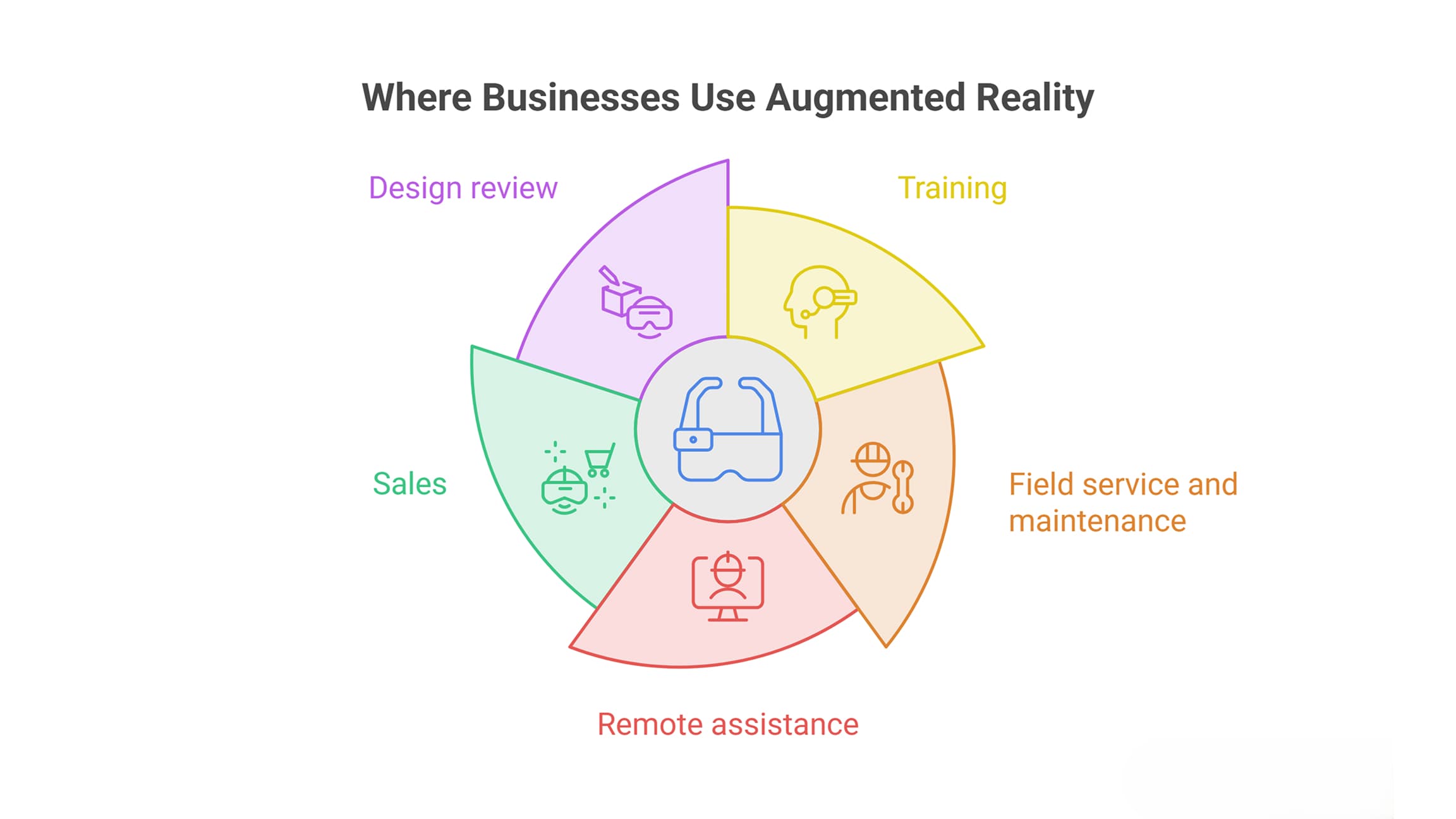 Augmented Reality App Development Process