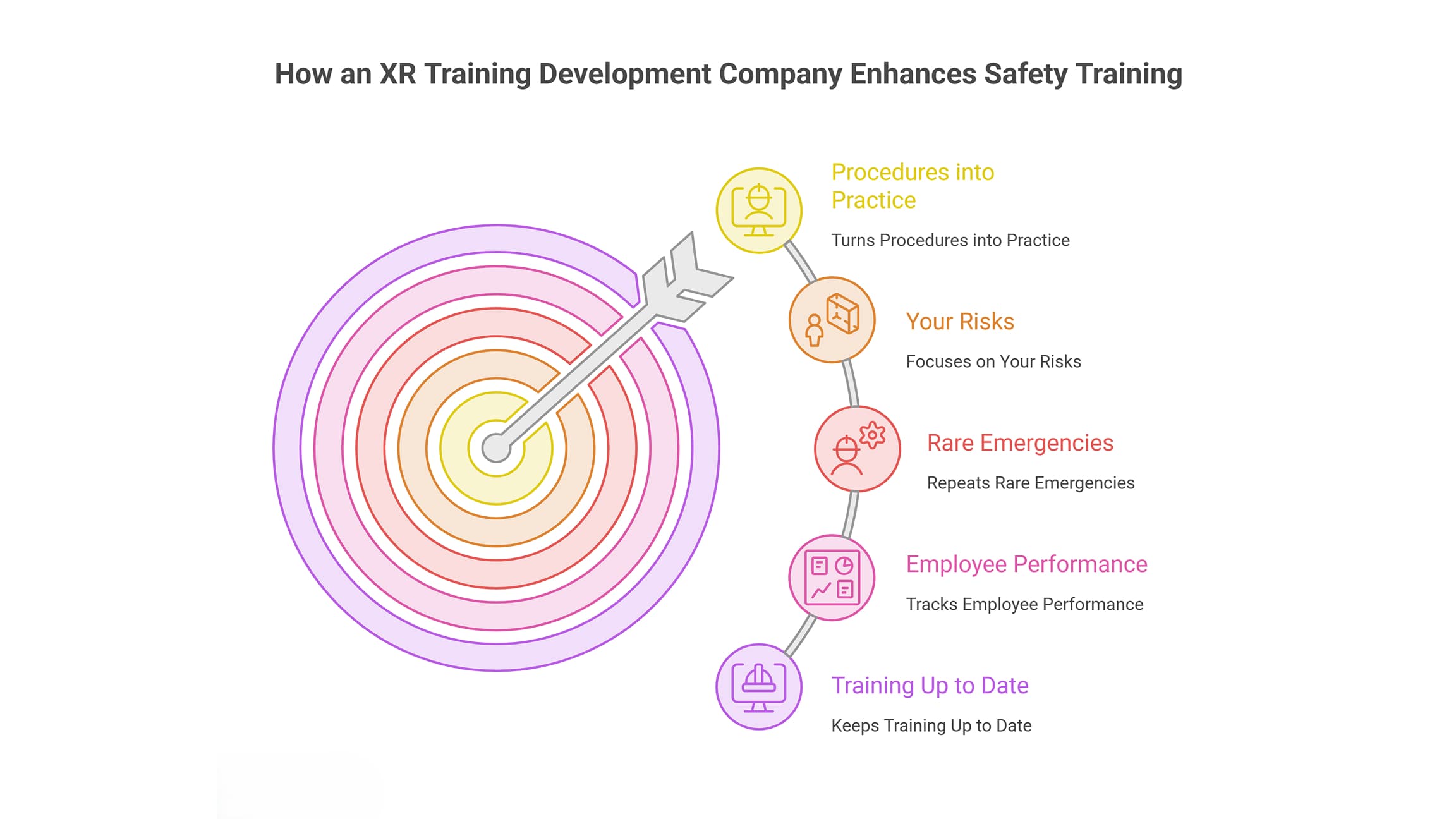 XR Training Development Company