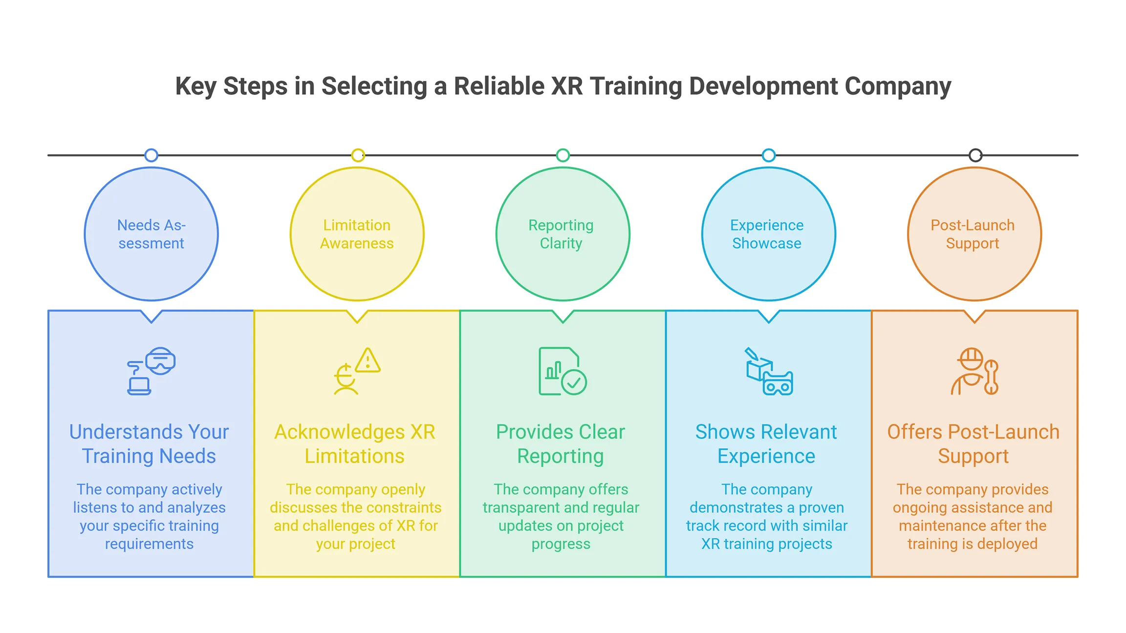 XR Training Development Company