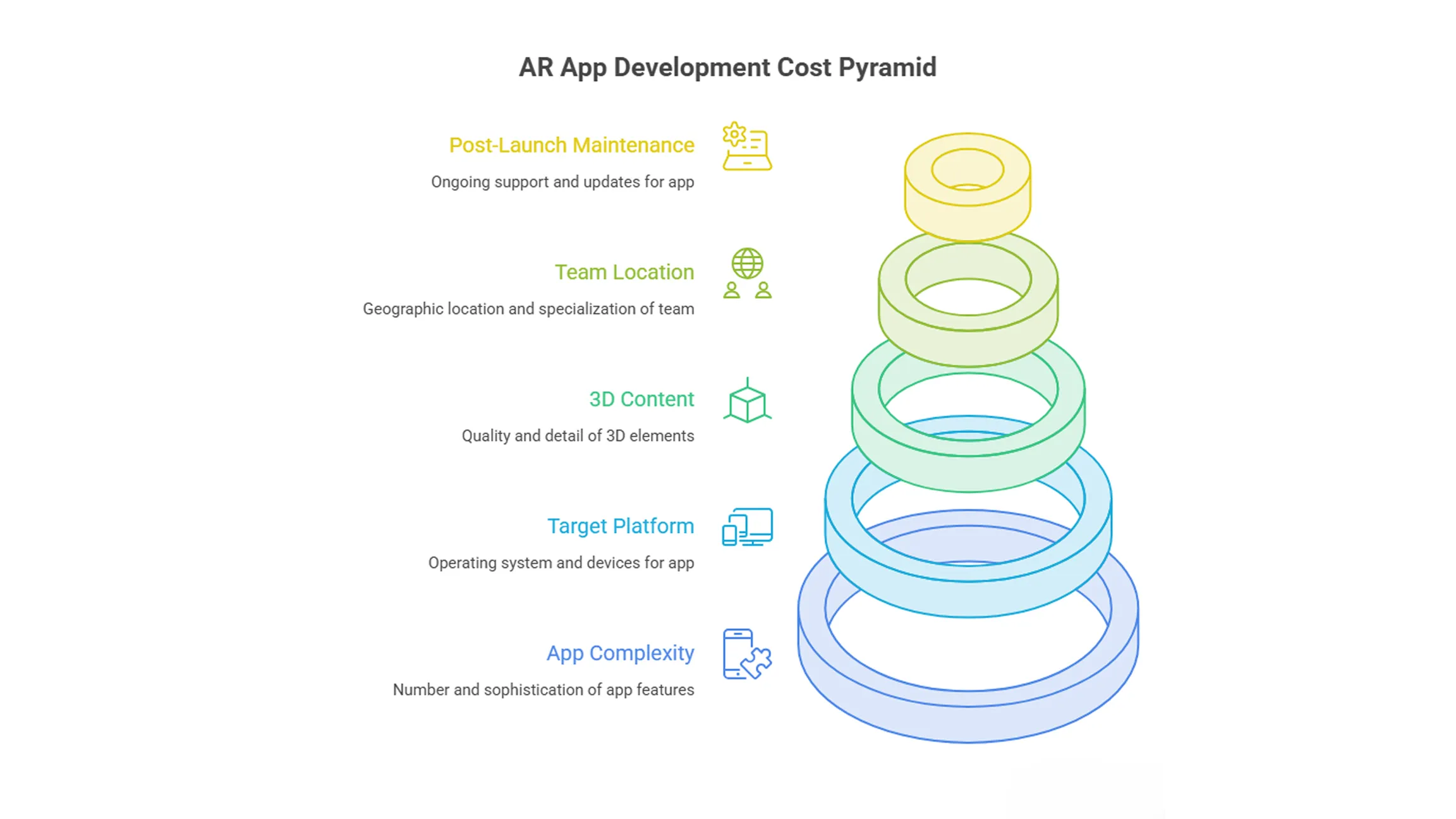 AR app development cost