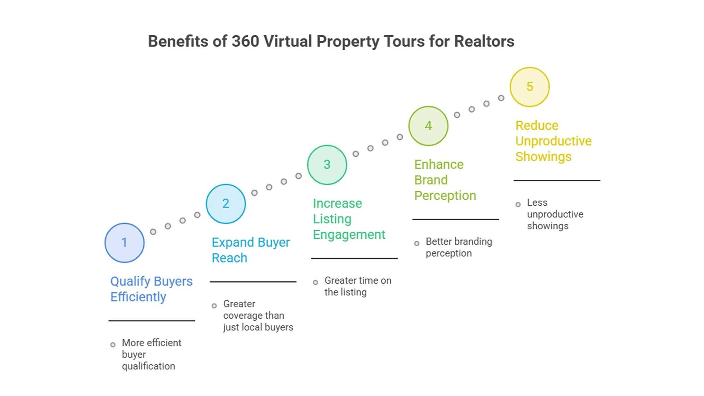 360 virtual property tours development company