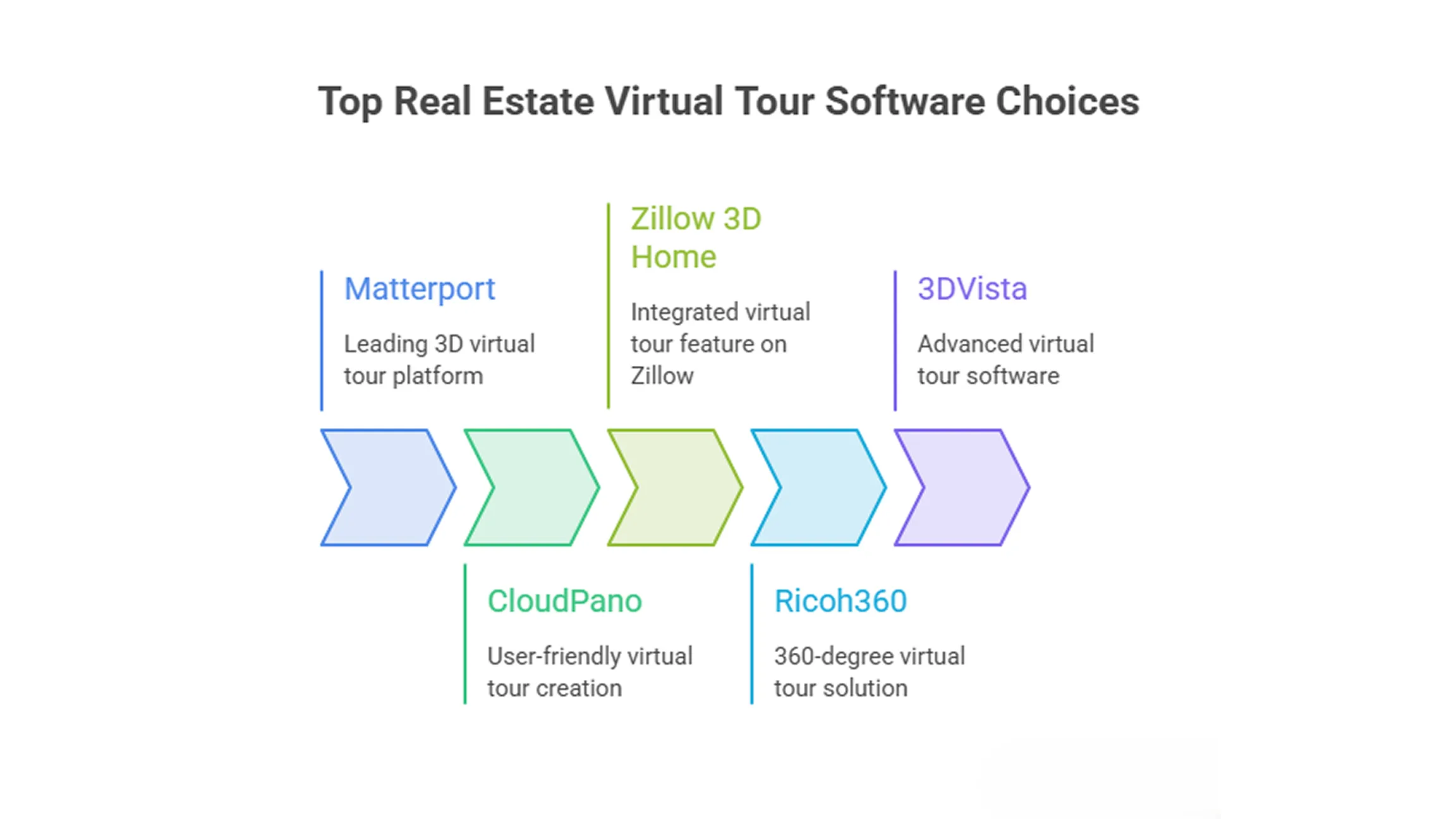 best real estate virtual tour software