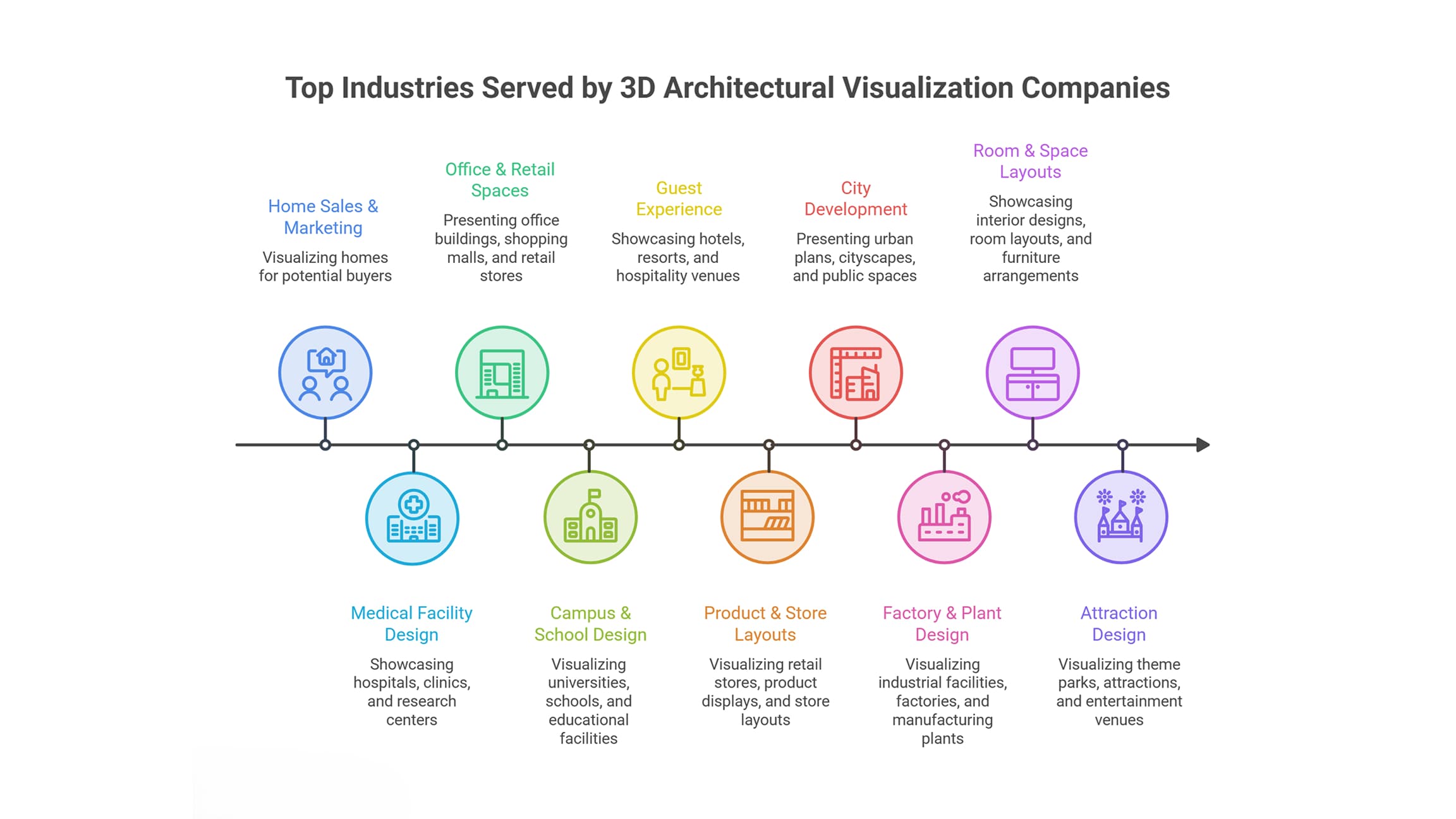 3d architectural visualization companies