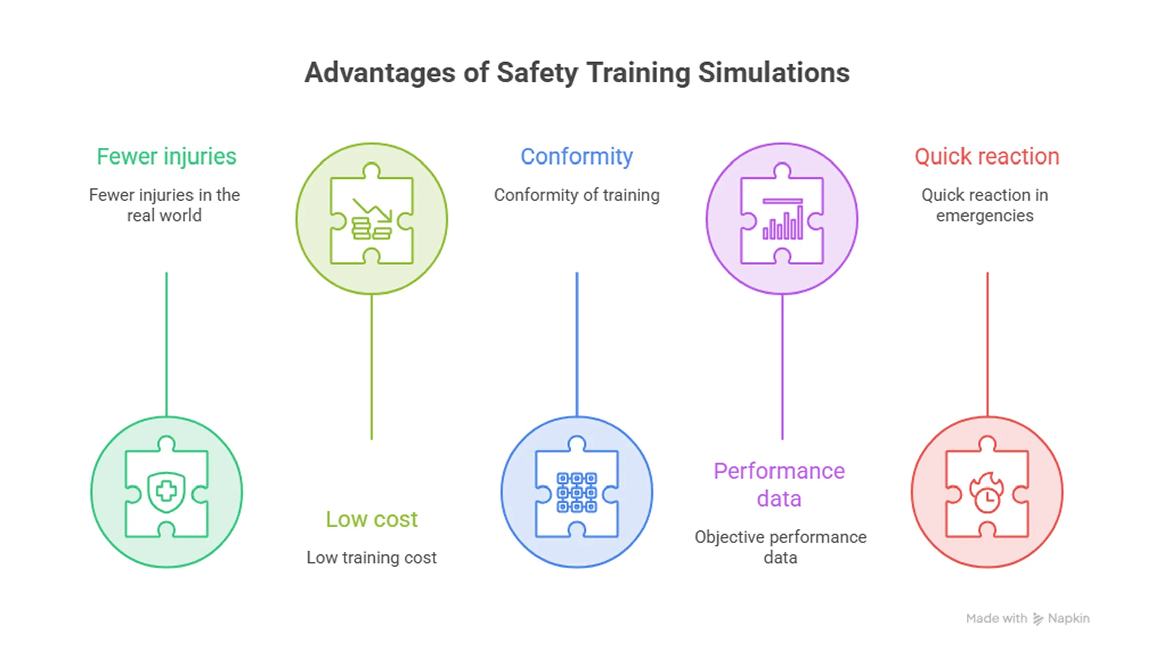 Safety Training Simulations