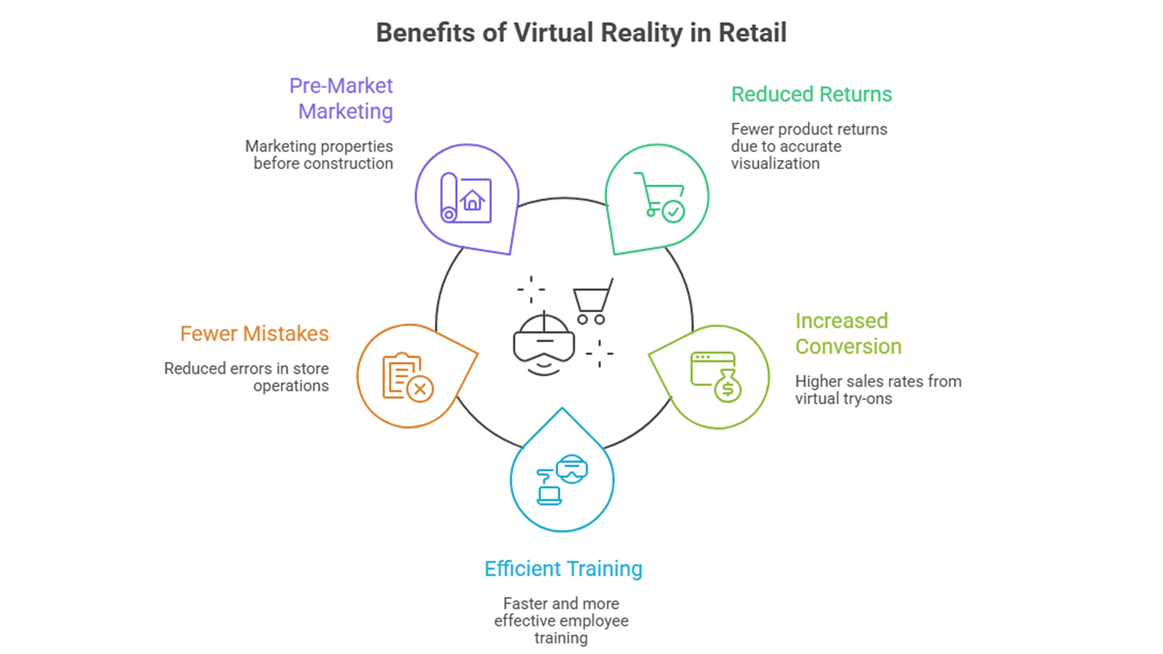 Augmented Reality Services