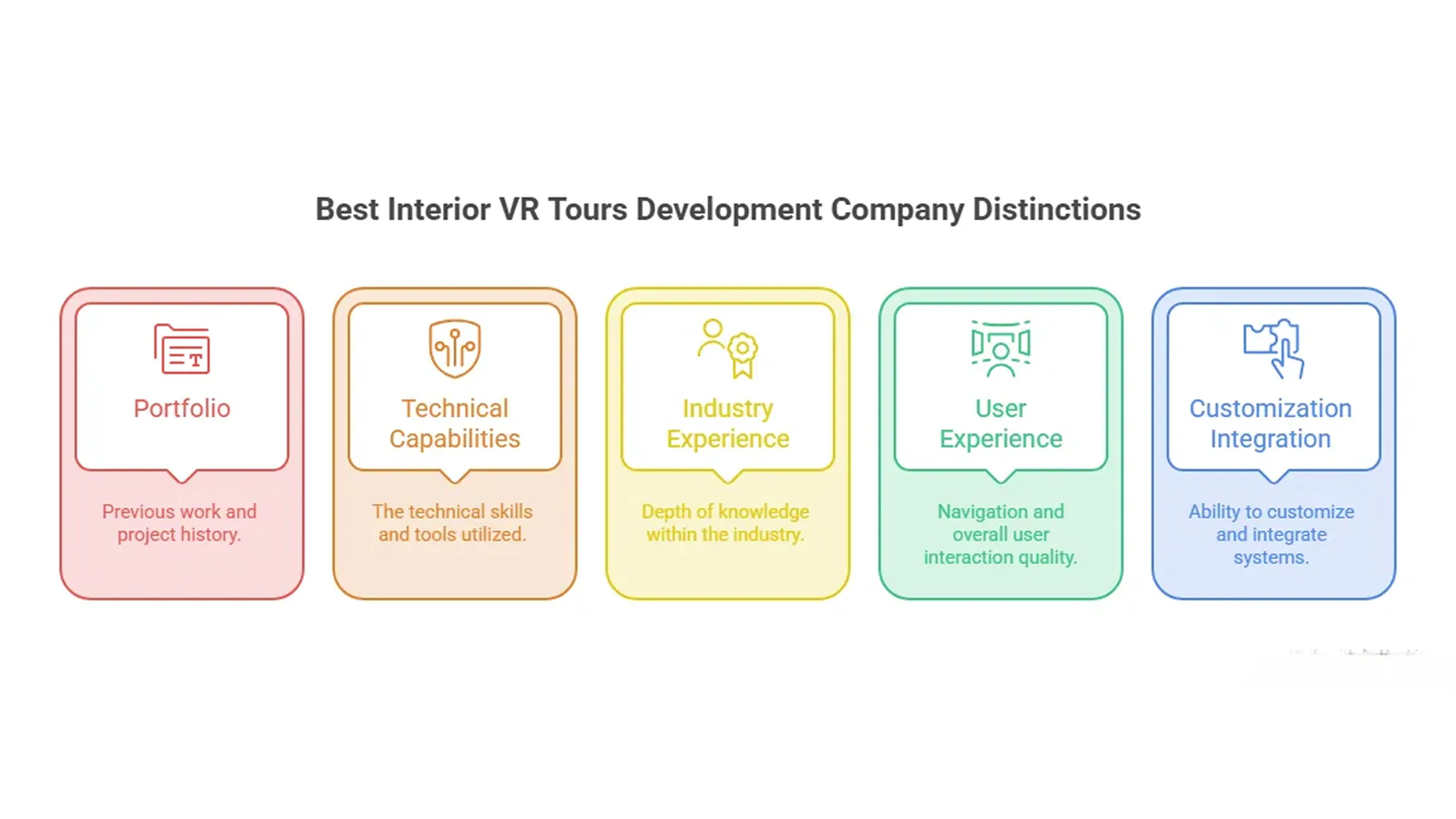 best interior vr tours development company