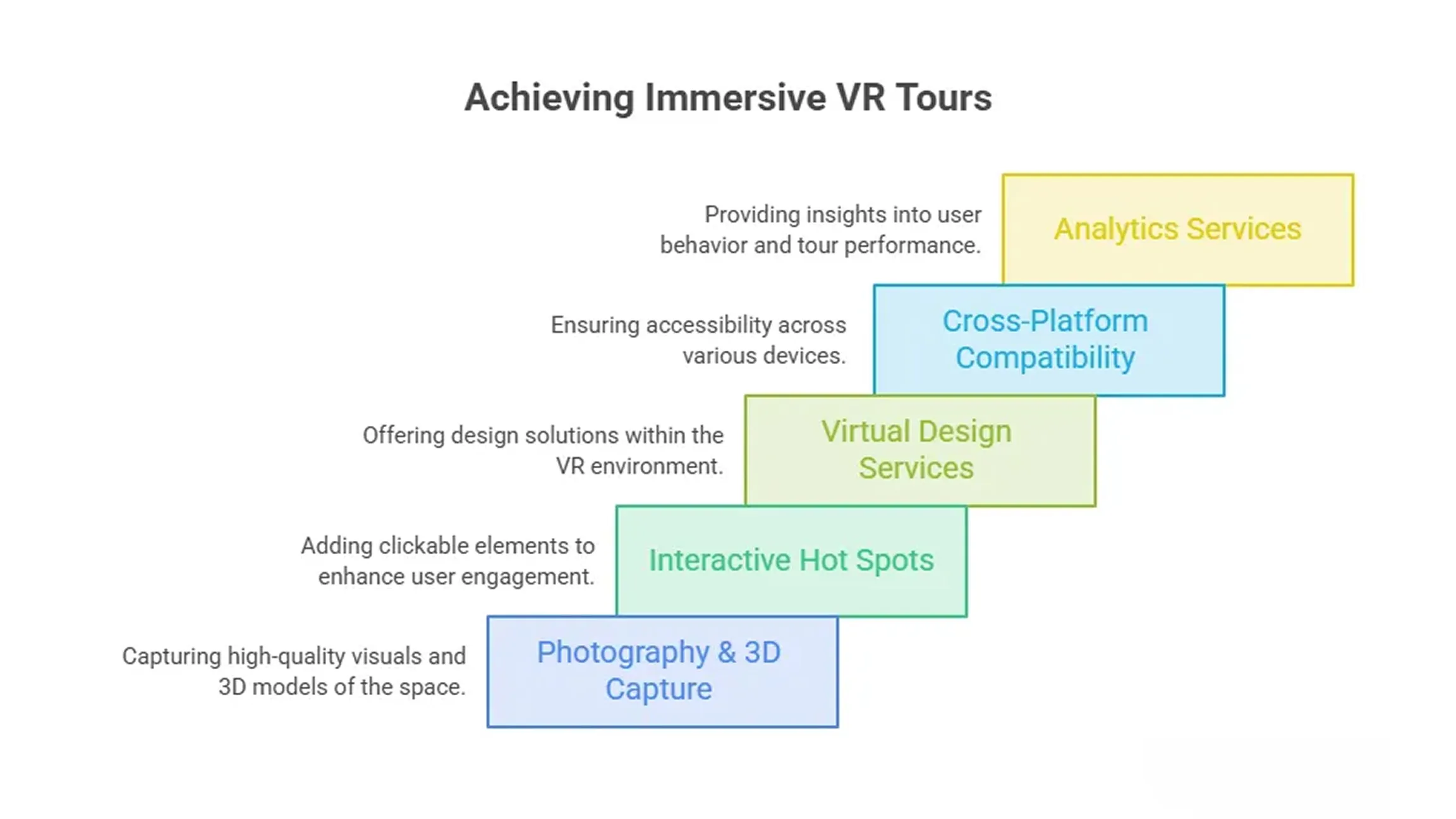 best interior vr tours development company